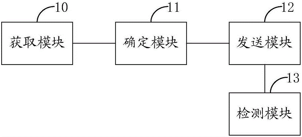 Unmanned vehicle management method and system, dispatching center platform and unmanned vehicle