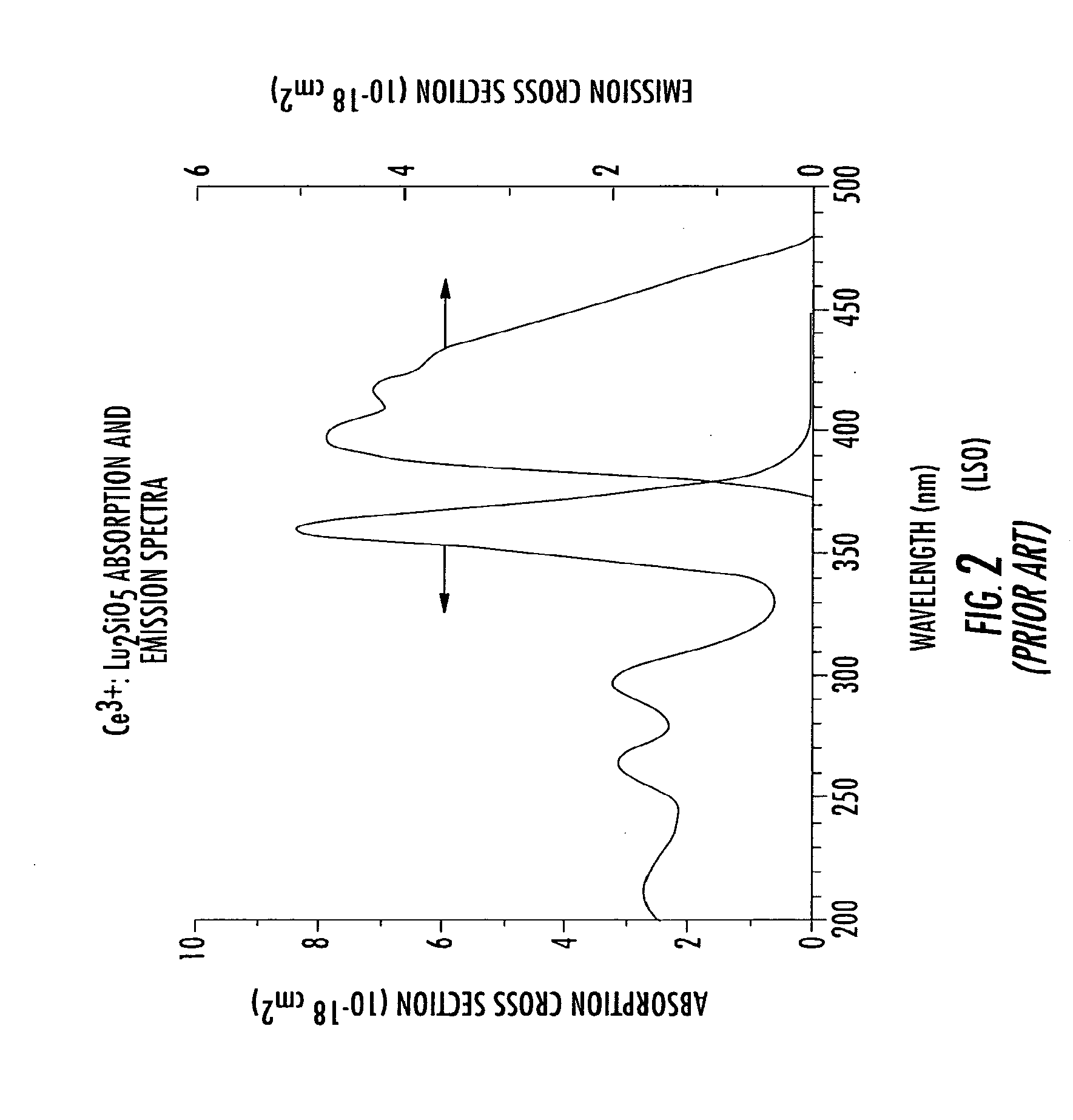 Method of enhancing performance of cerium doped lutetium orthosilicate crystals and crystals produced thereby