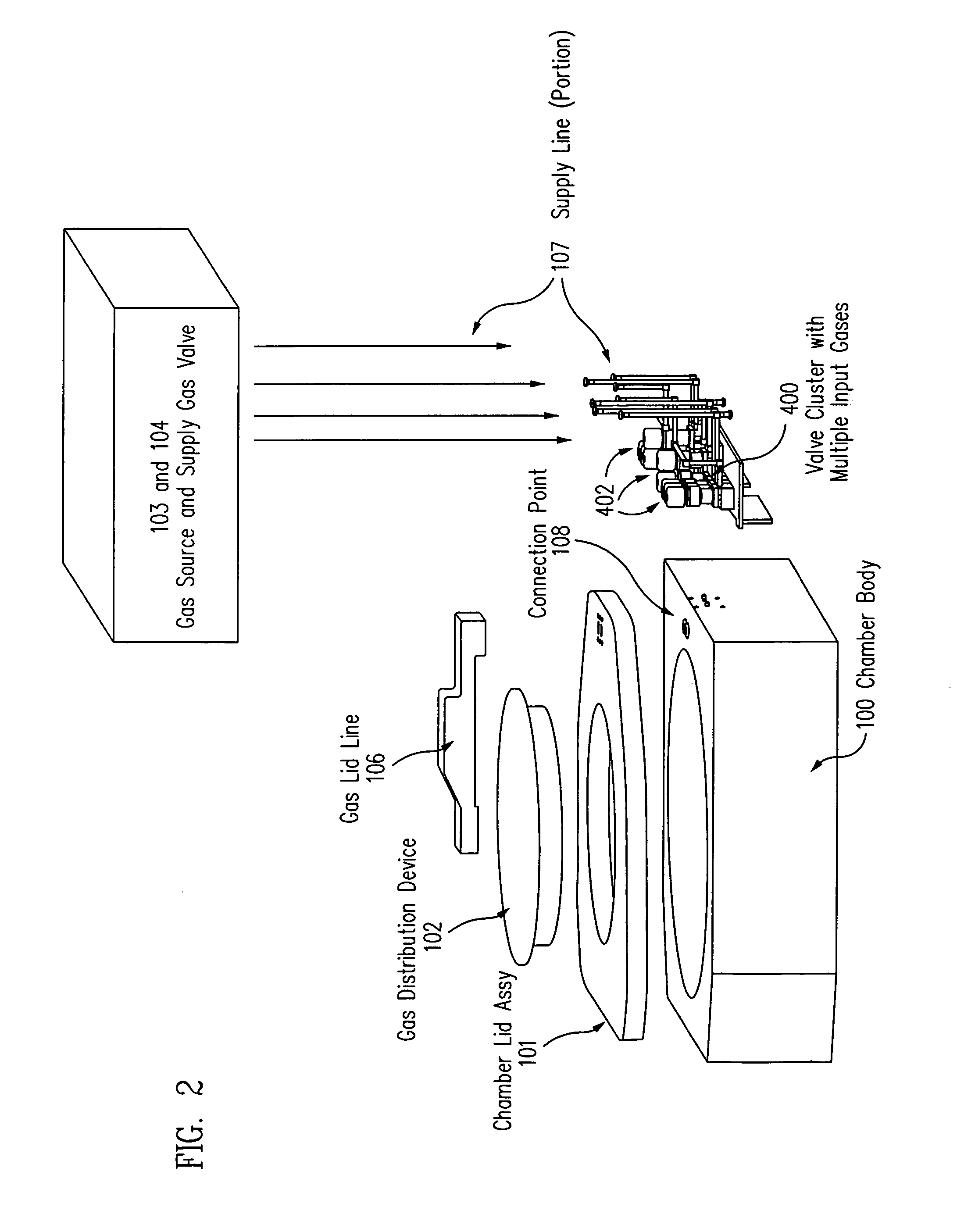 Gas manifold valve cluster