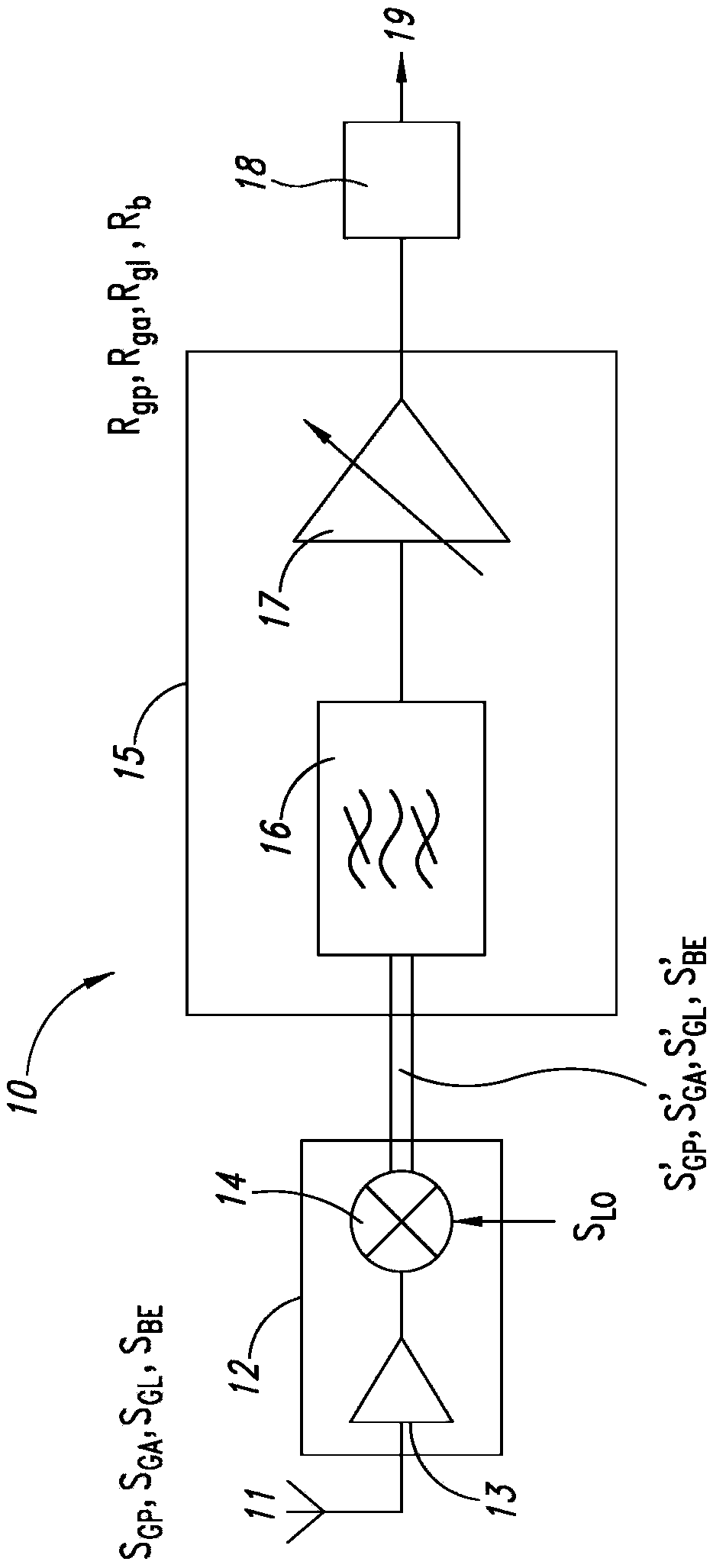 A receiver for receiving a plurality of GNSS (global navigation satellite system) signals