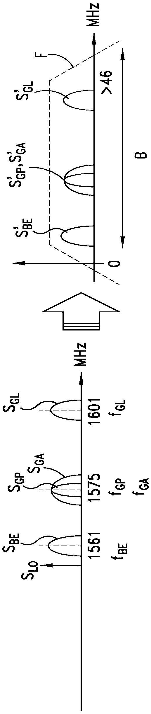 A receiver for receiving a plurality of GNSS (global navigation satellite system) signals