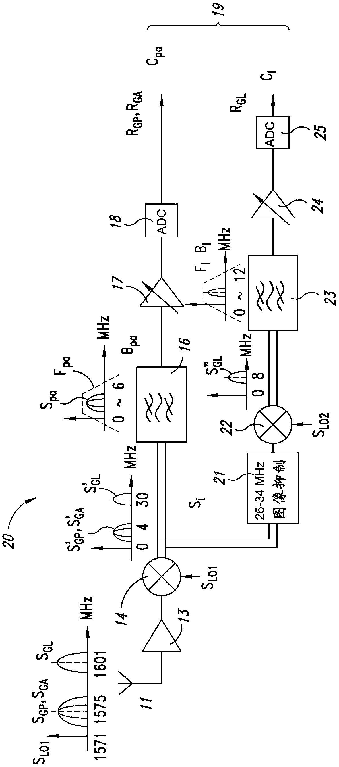 A receiver for receiving a plurality of GNSS (global navigation satellite system) signals