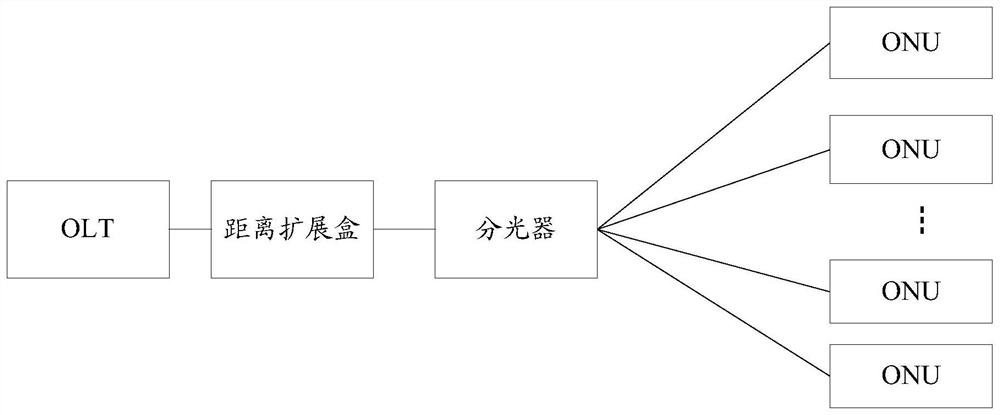 ONU management method, OLT and system in a passive optical network