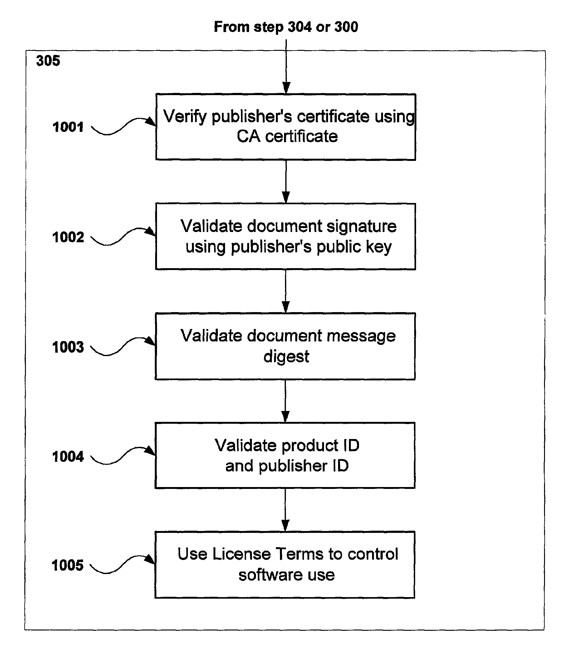 Method and system for delivery of secure software license information