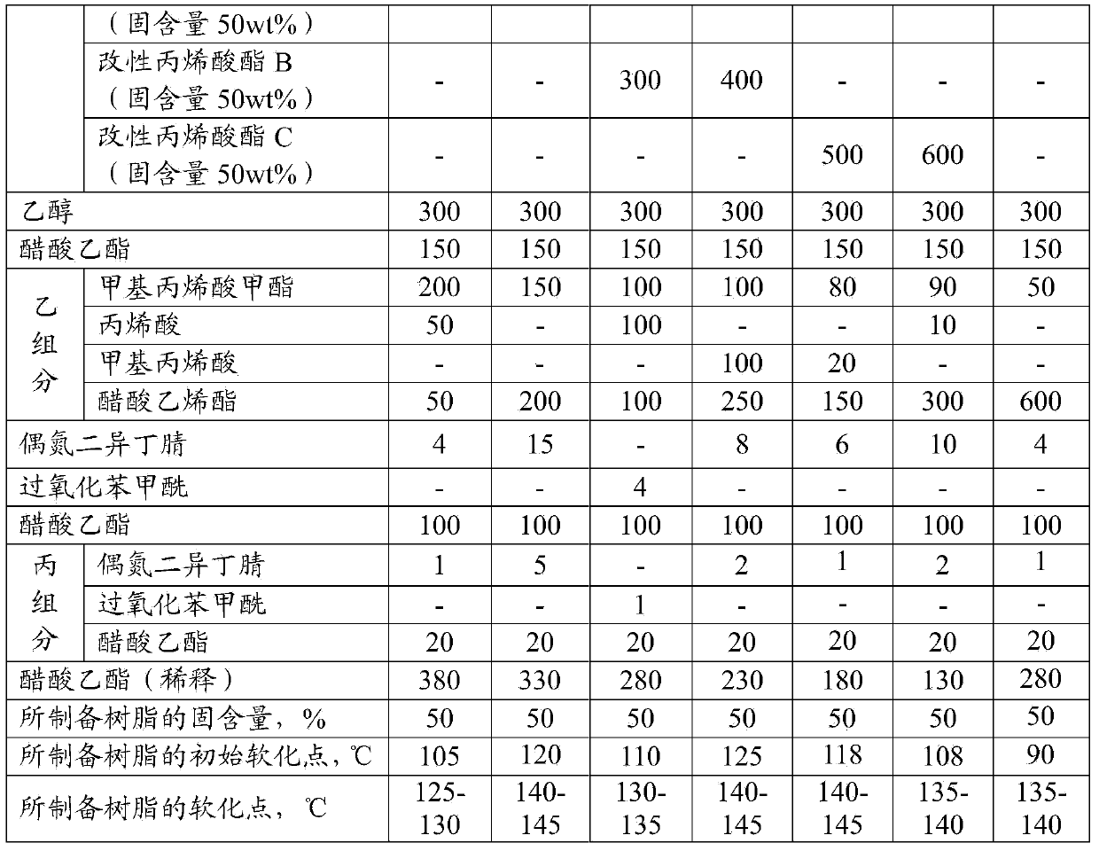 No-peculiar-smell alcohol-soluble modified acrylate resin and preparation method thereof