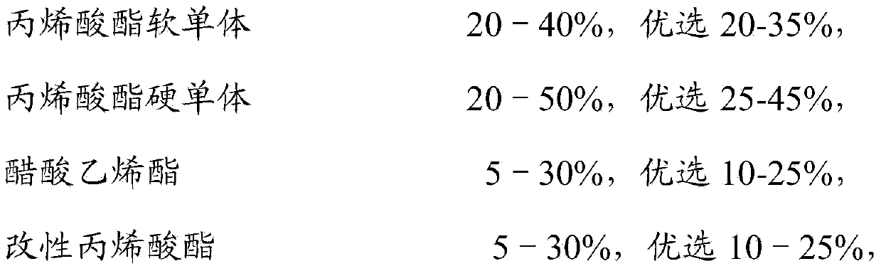 No-peculiar-smell alcohol-soluble modified acrylate resin and preparation method thereof