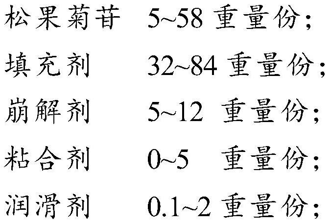 Echinacoside preparation and preparation method thereof