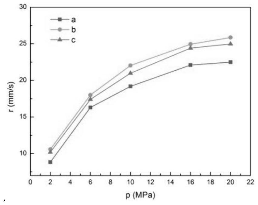 A kind of graphene-Schiff base nickel compound for solid propellant and preparation method thereof