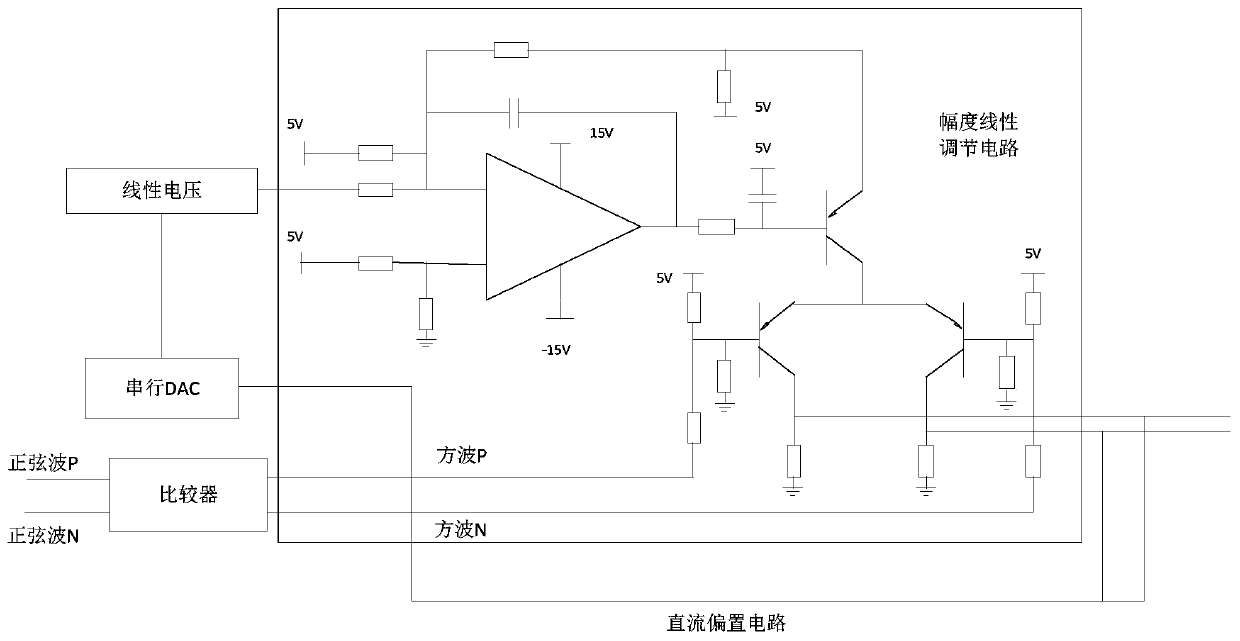 Audio high transient rise time square-wave signal generation system and method