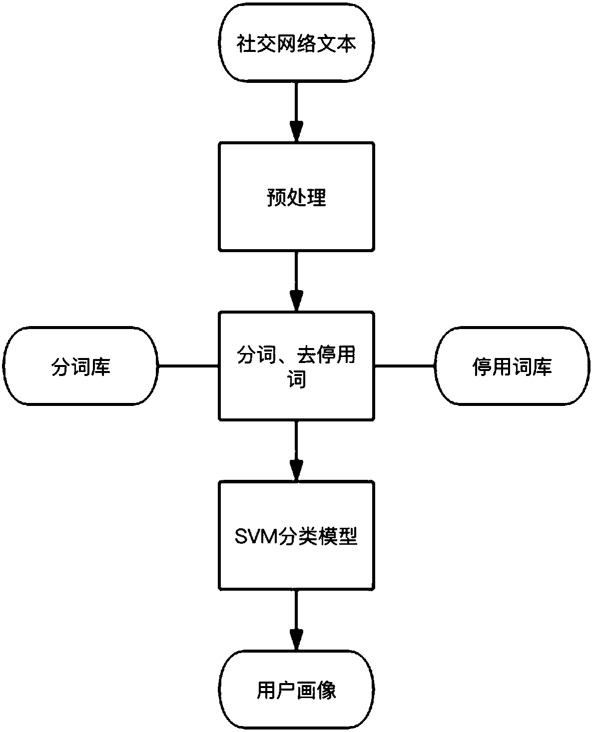 Natural language processing-based social network advertisement pushing method