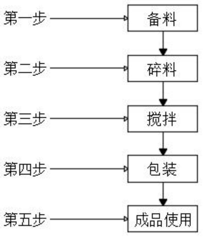 Preparation method of ointment containing griseofulvin for treating fungal skin diseases