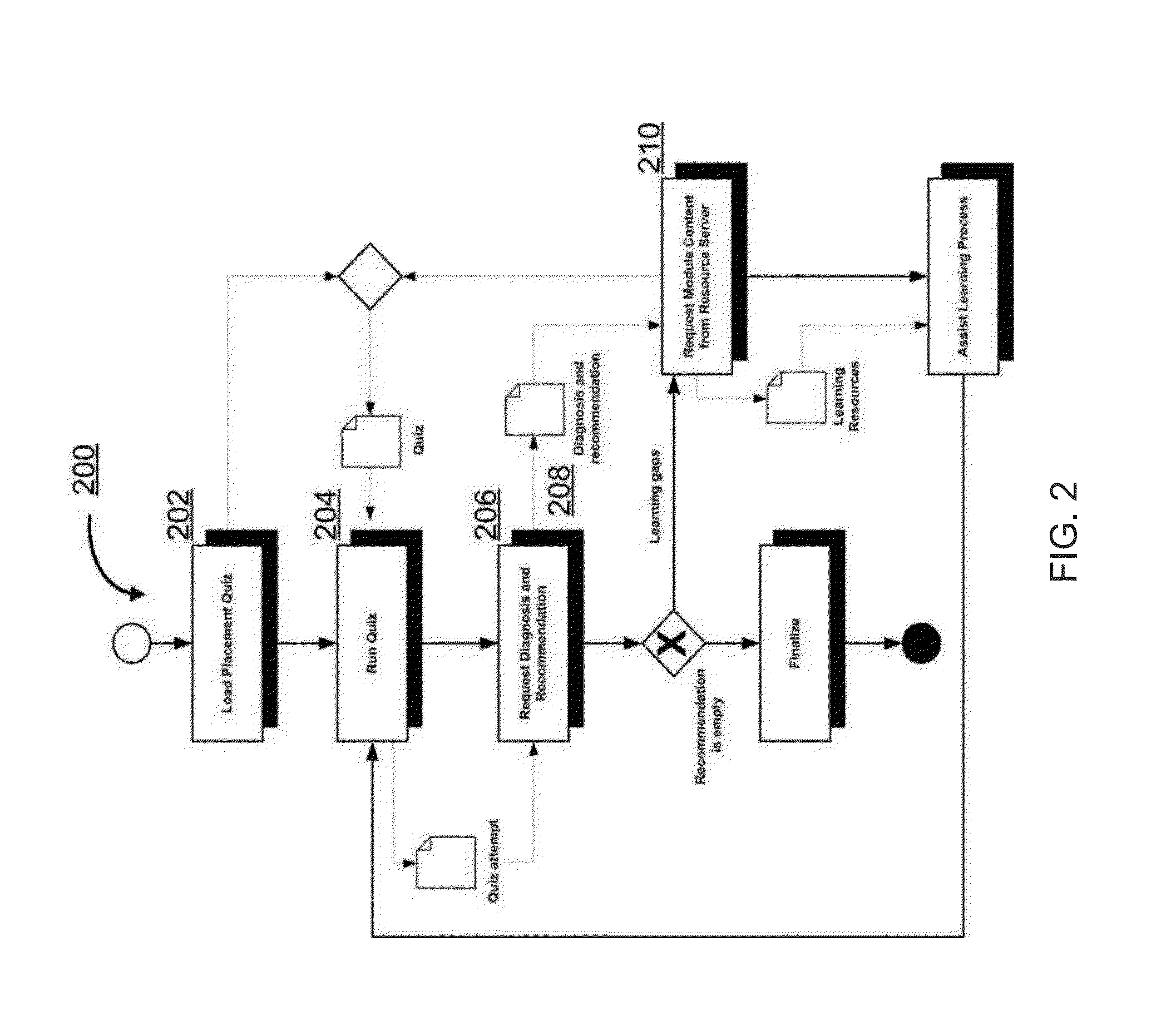 Adaptive e-learning system and method