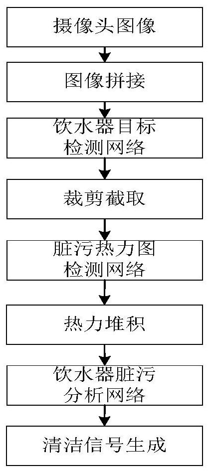 Pig drinking water detection imaging method based on BIM and artificial intelligence