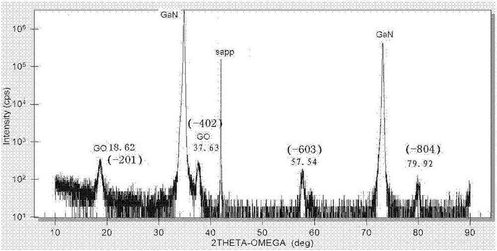 Preparation method of oxide film