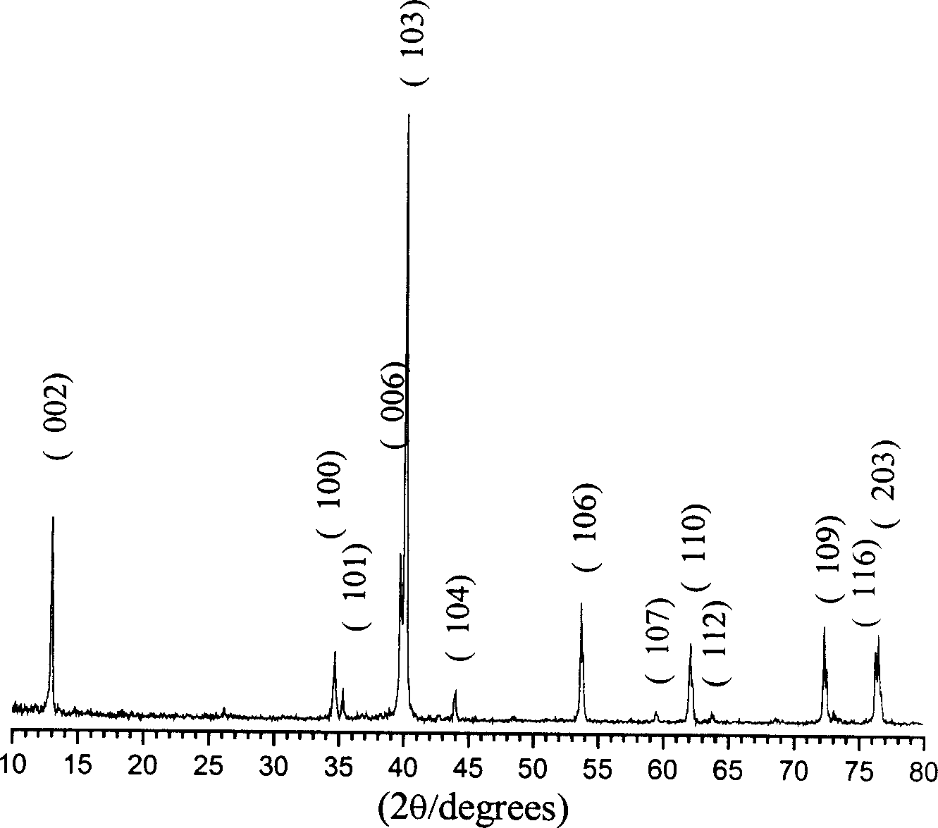 Synthesis of high-purity compact block aluminium titanium nitride ceramic material by discharge plasma sintering process