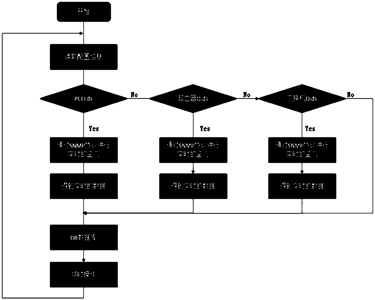 Integrated monitoring and intelligent alarm system for dispatching automation