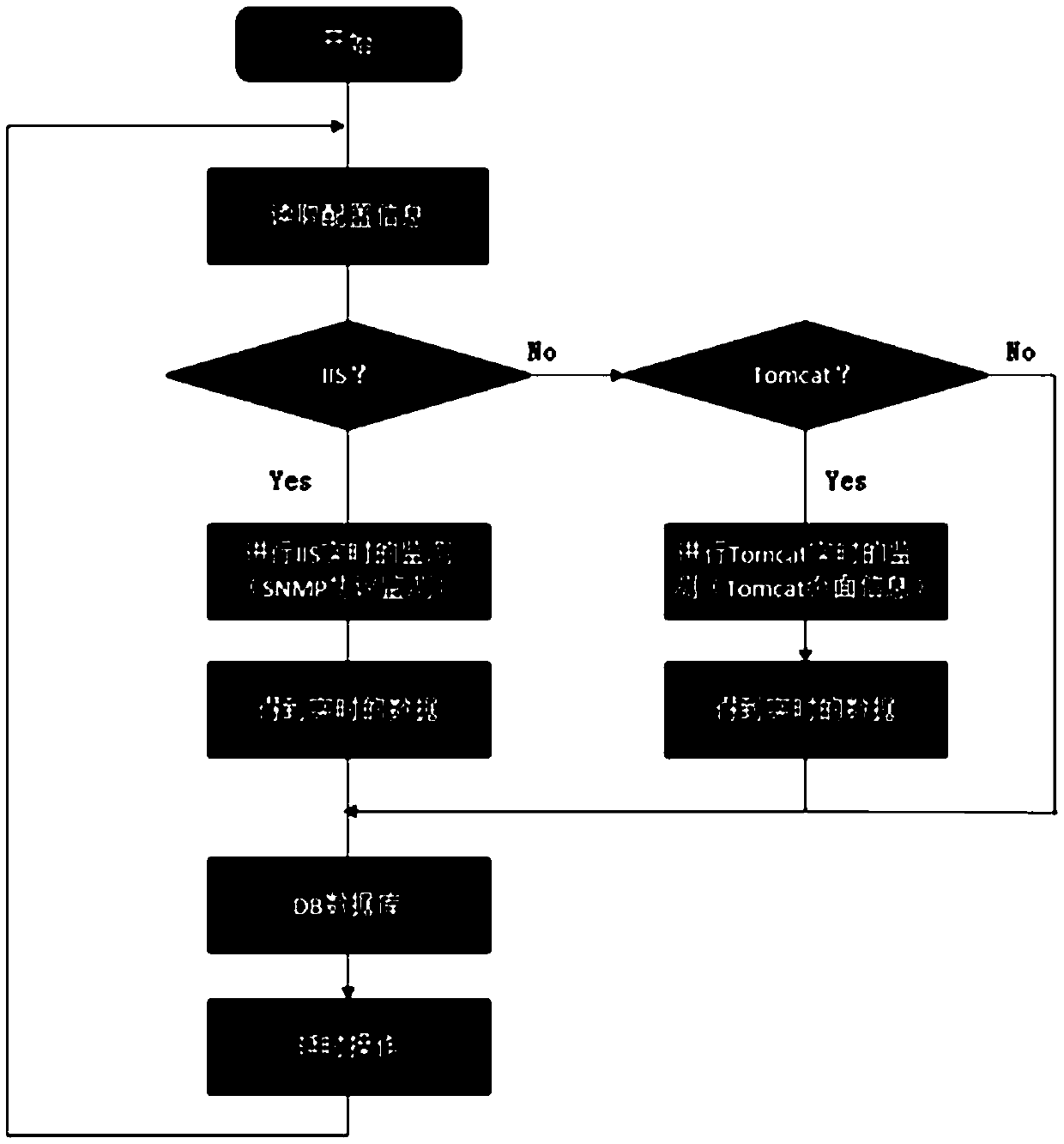 Integrated monitoring and intelligent alarm system for dispatching automation