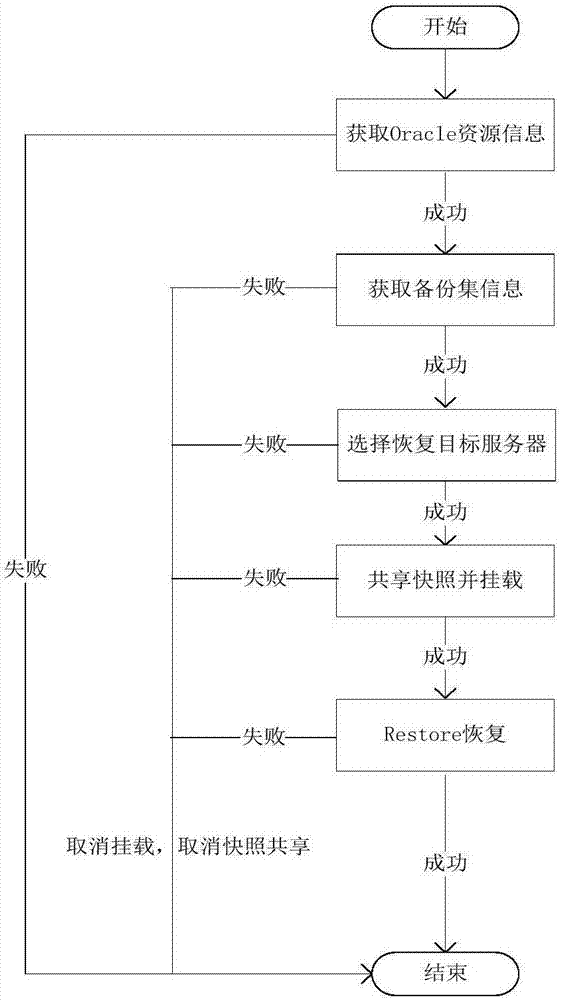 Database synthetic backup and mounting recovery method