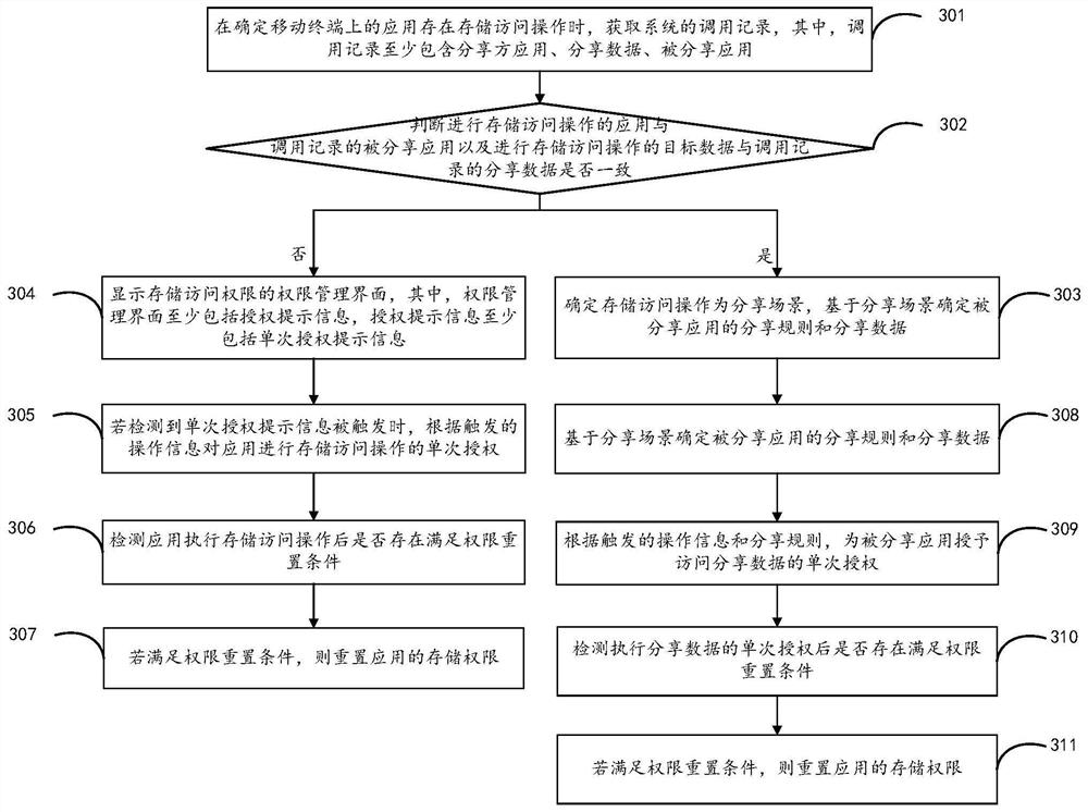 Storage authority control method and device, mobile terminal and storage medium