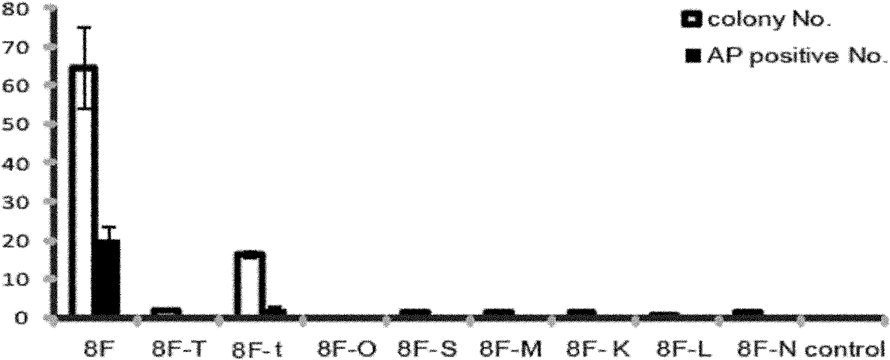 Preparation method of inducible pluripotent stem cell of goat