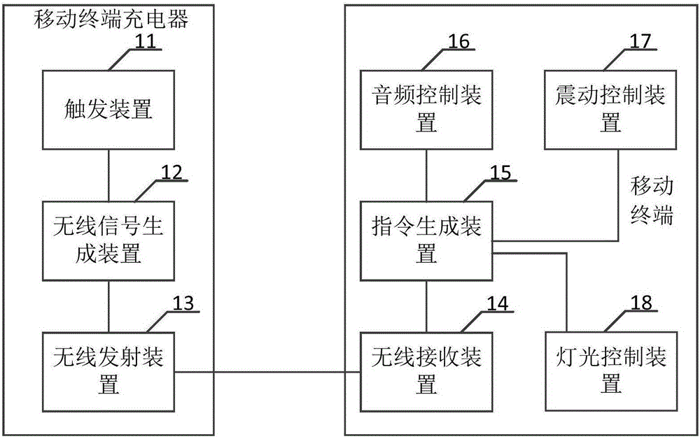 Mobile terminal finding system and charging device