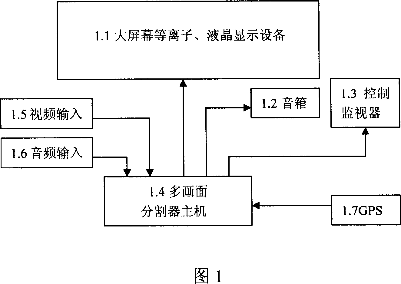 Multiple picture frame splitting system