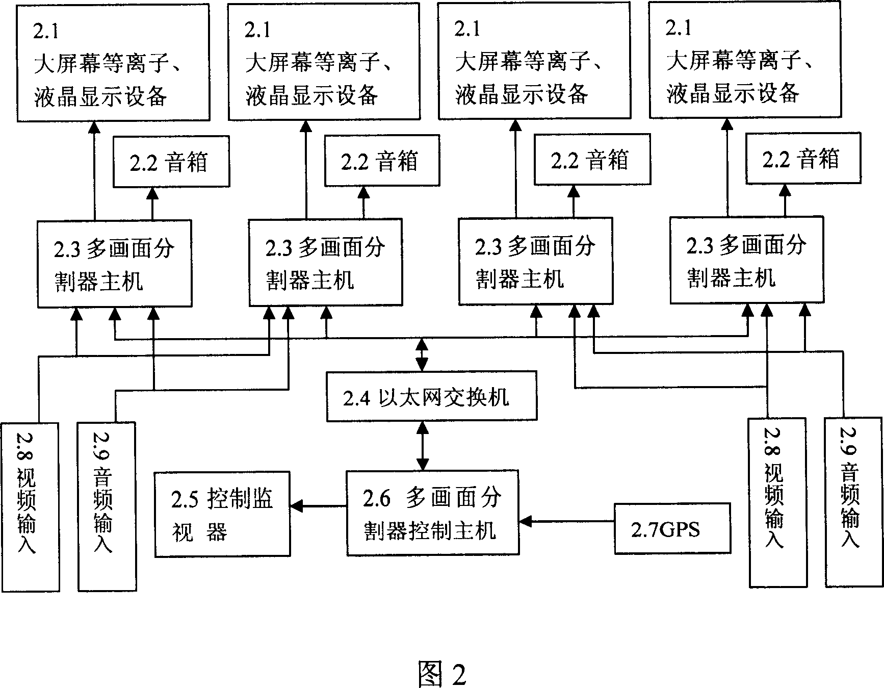 Multiple picture frame splitting system