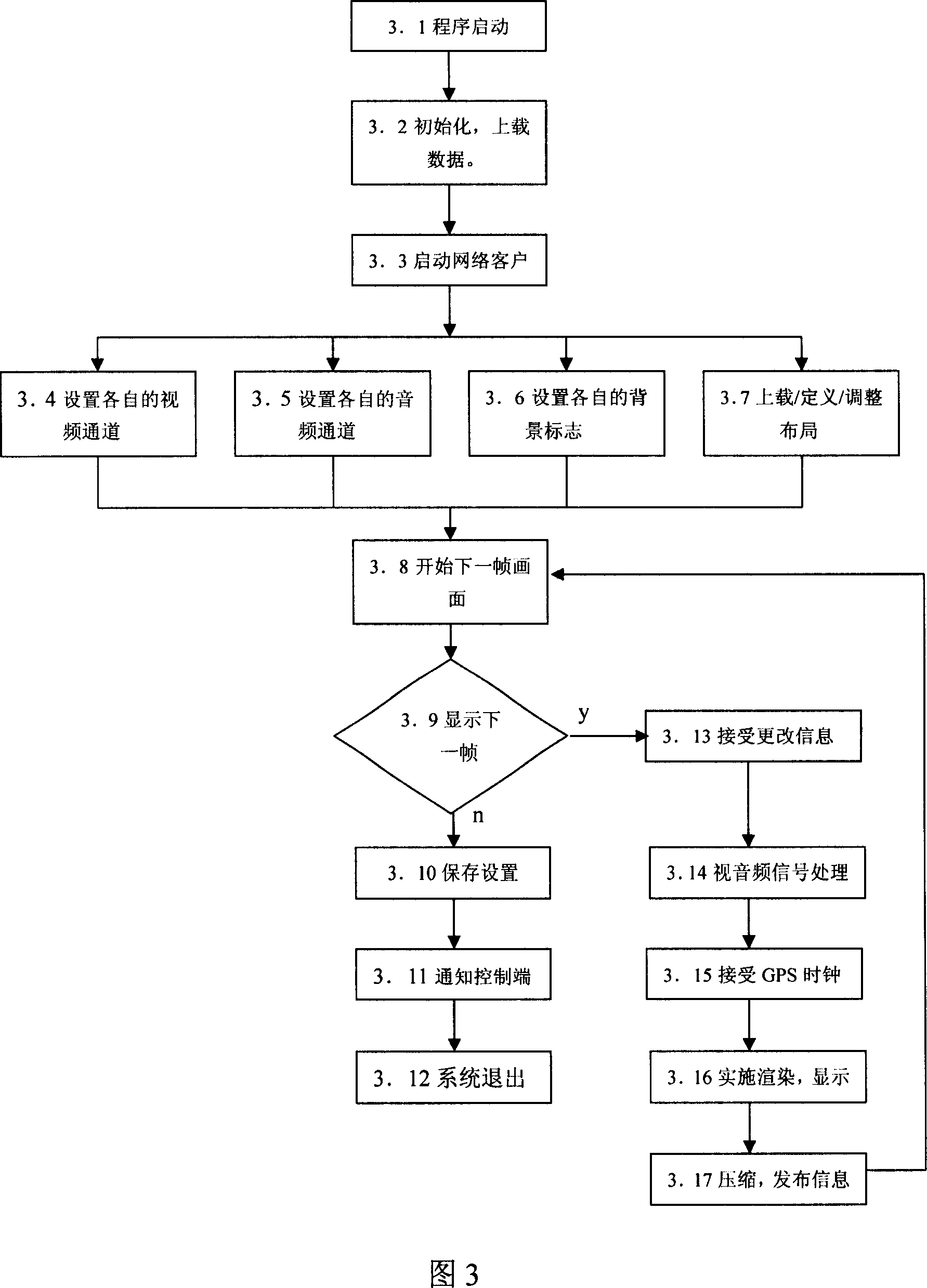 Multiple picture frame splitting system