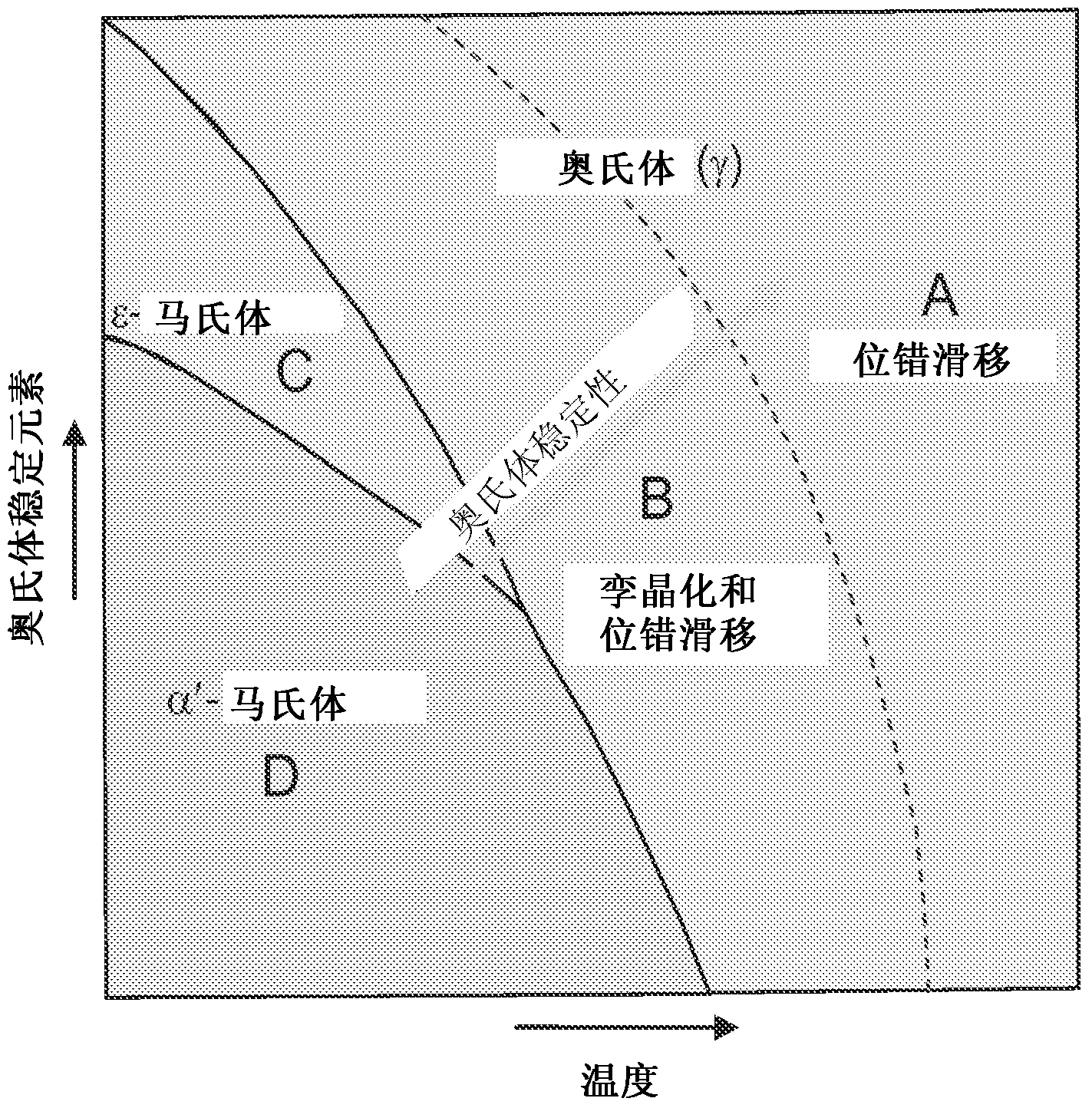 High manganese containing steels for oil gas and petrochemical applications