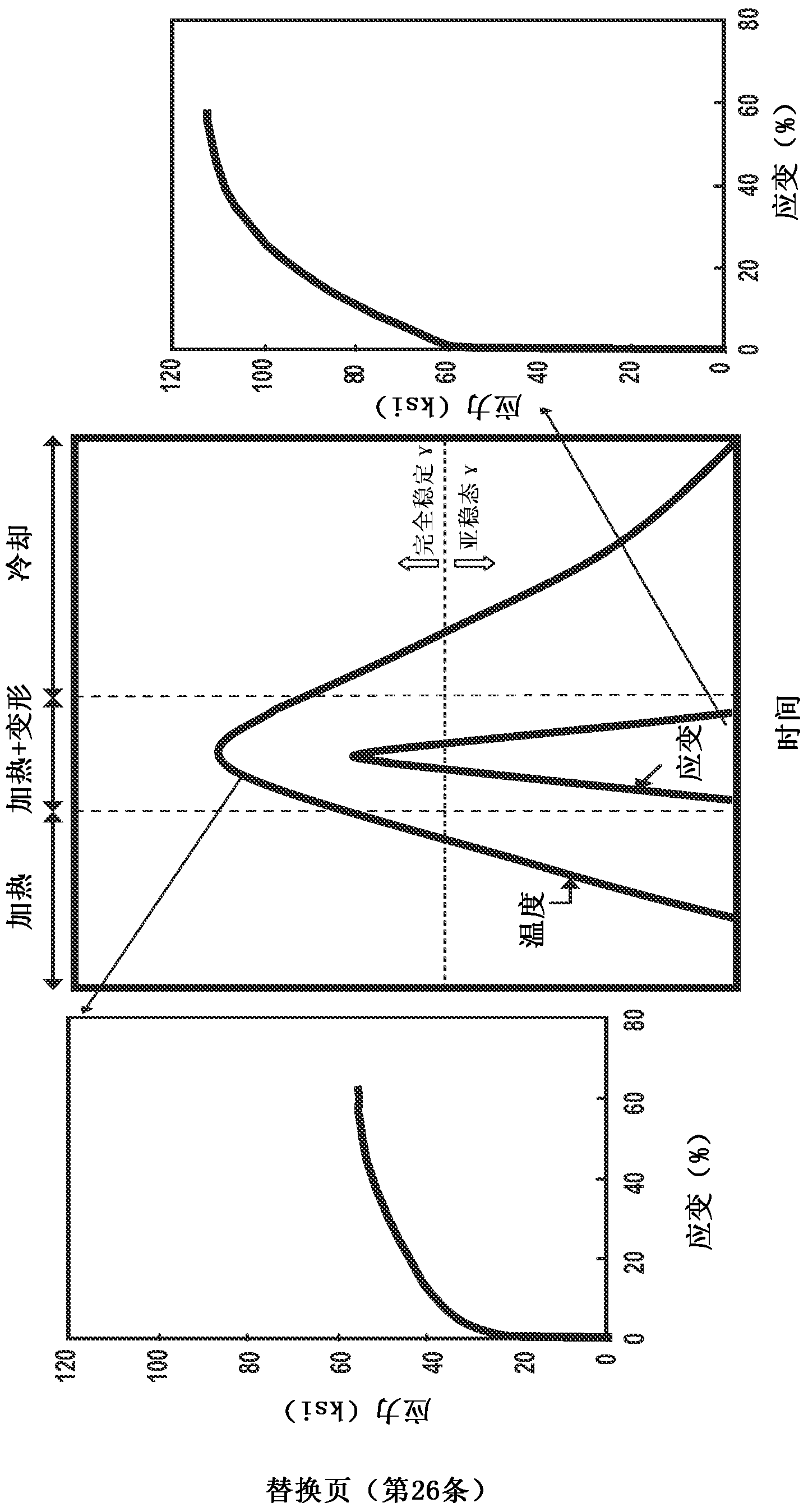 High manganese containing steels for oil gas and petrochemical applications