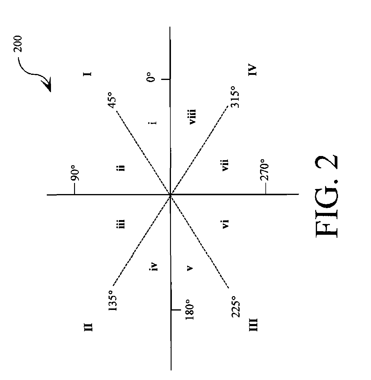 Sine/cosine generator