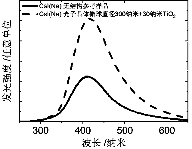 Easy-to-air-slake scintillator photonic crystal and preparation method thereof