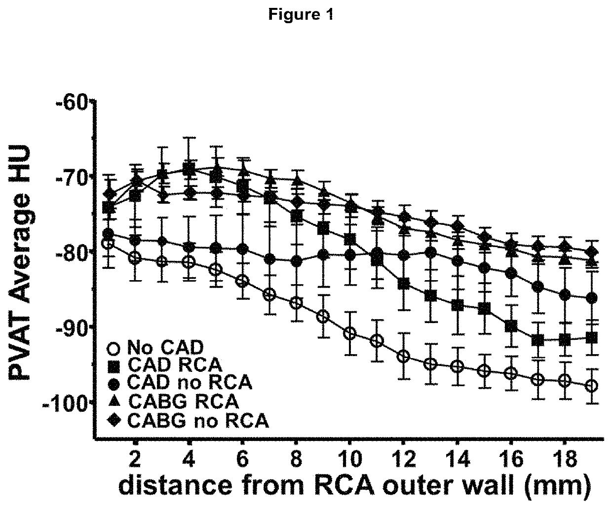 Method for characterisation of perivascular tissue