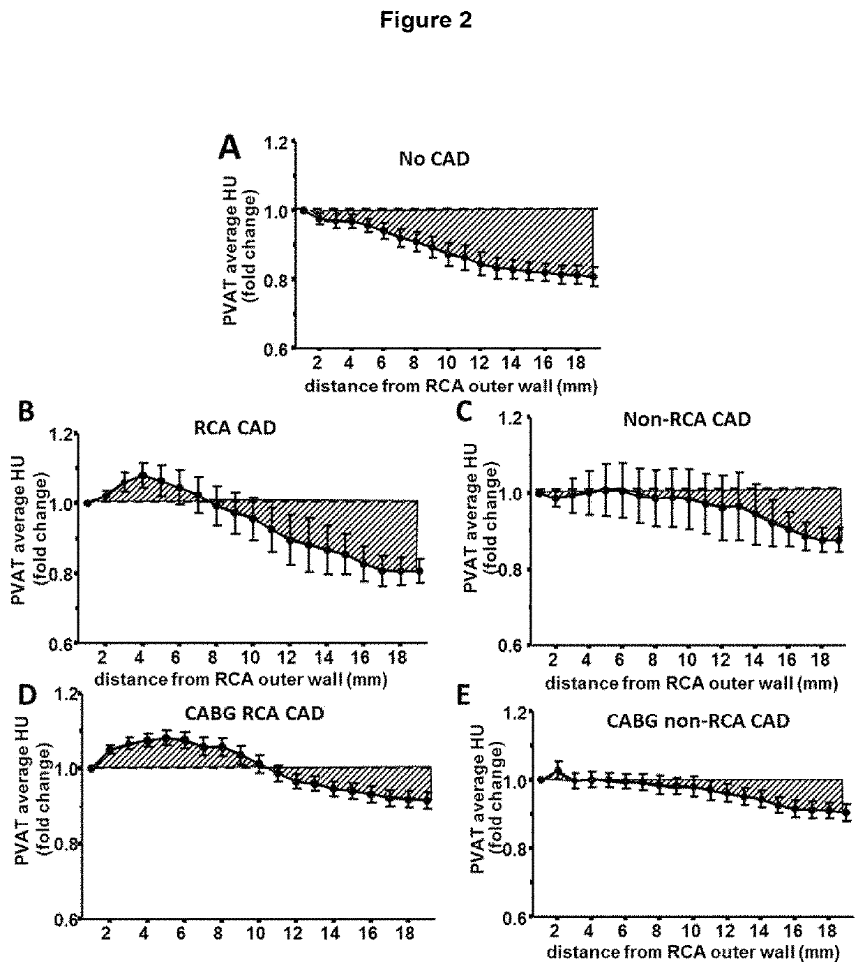 Method for characterisation of perivascular tissue