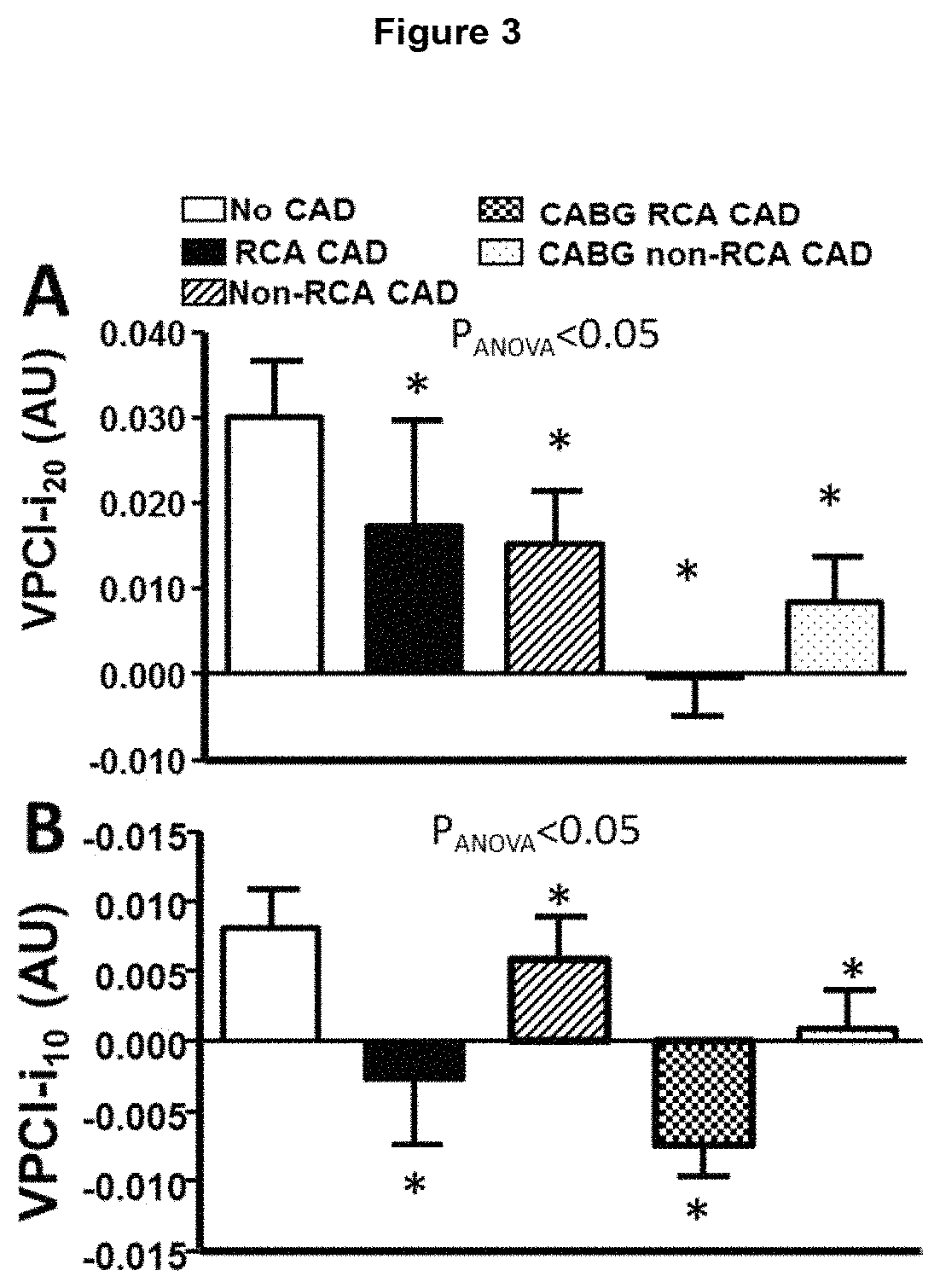 Method for characterisation of perivascular tissue