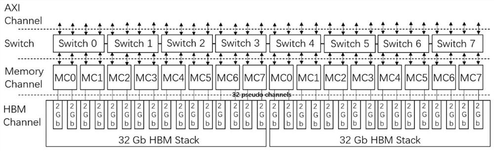 High-bandwidth memory test system, test method and test equipment