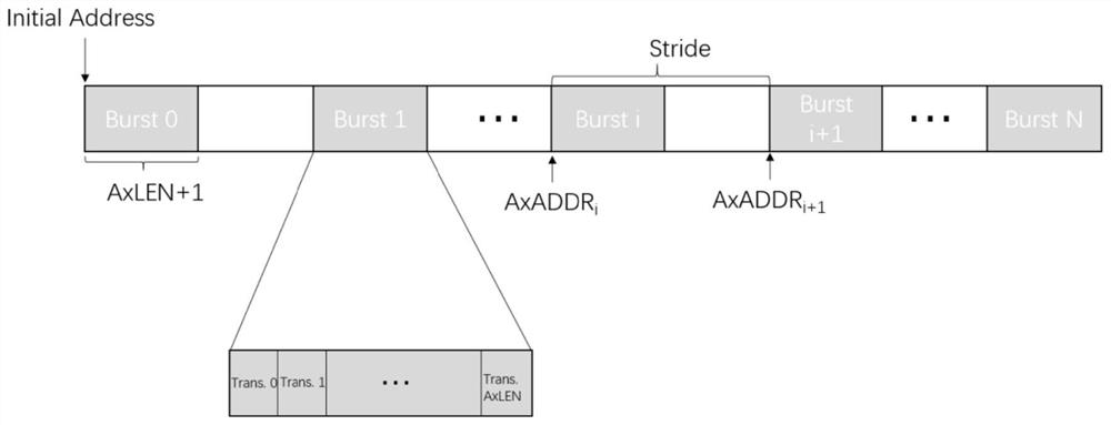 High-bandwidth memory test system, test method and test equipment