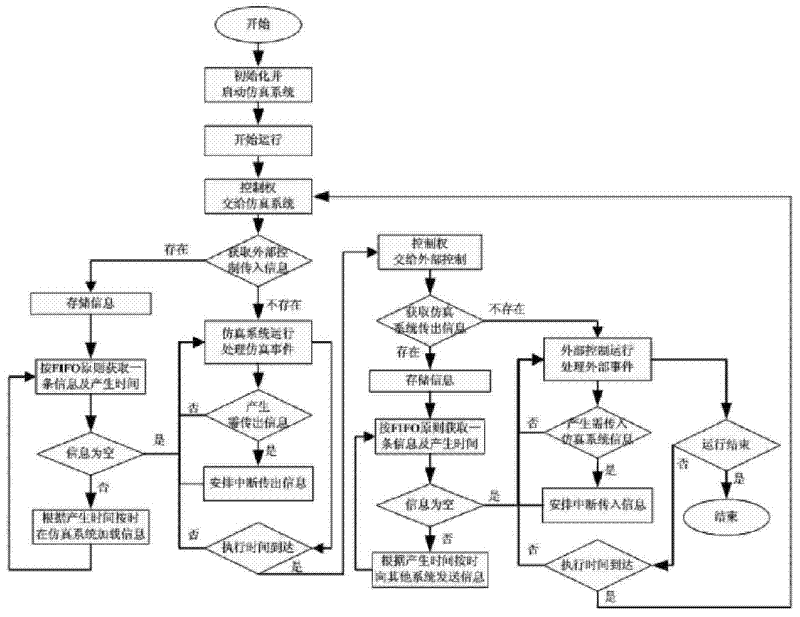 Distributed semi-physical network simulation system and controlling method of semi-physical port thereof