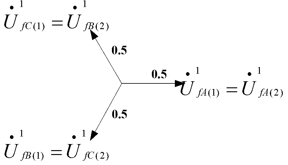 Phase commutation failure analytical method based on direct-current transmission inverting side two-phase short-circuit fault