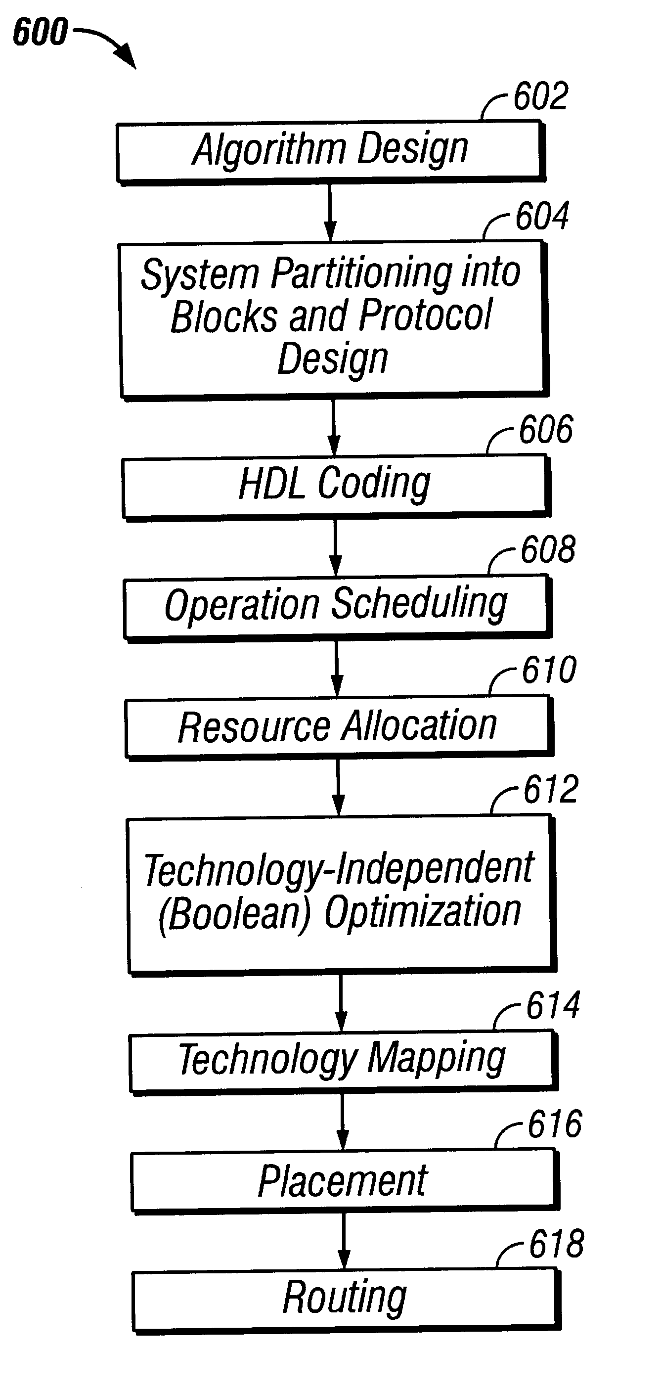 Method for delay-optimizing technology mapping of digital logic