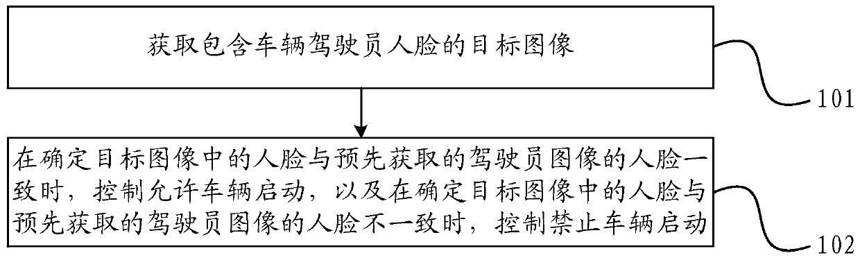 Method, device, equipment and medium for controlling vehicle travelling and vehicle