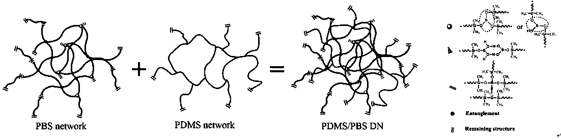 Preparation method of self-repairing electrode material based on supramolecular double-network structure