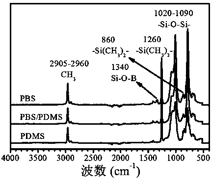 Preparation method of self-repairing electrode material based on supramolecular double-network structure