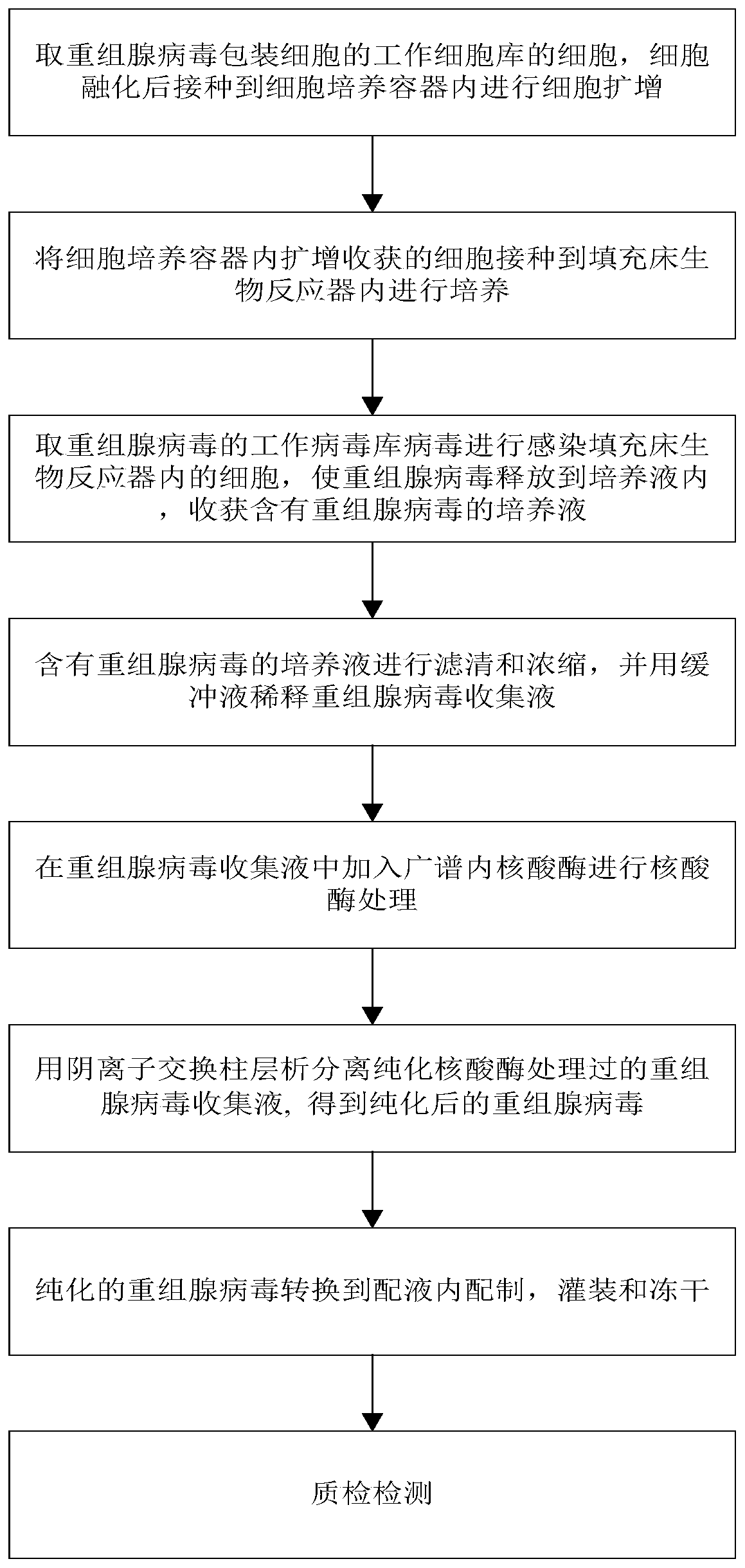 Method for mass production for recombinant adenovirus for novel coronavirus gene vaccine