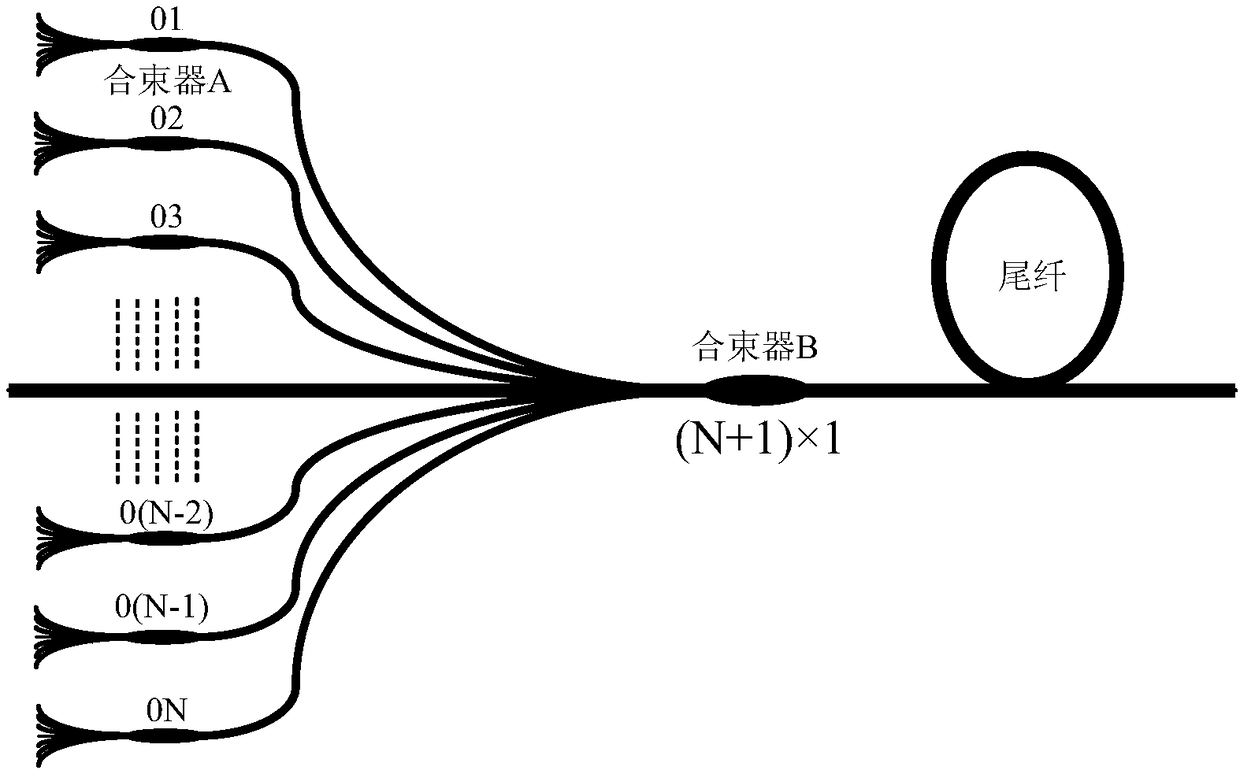 Integrated high power beam combiner