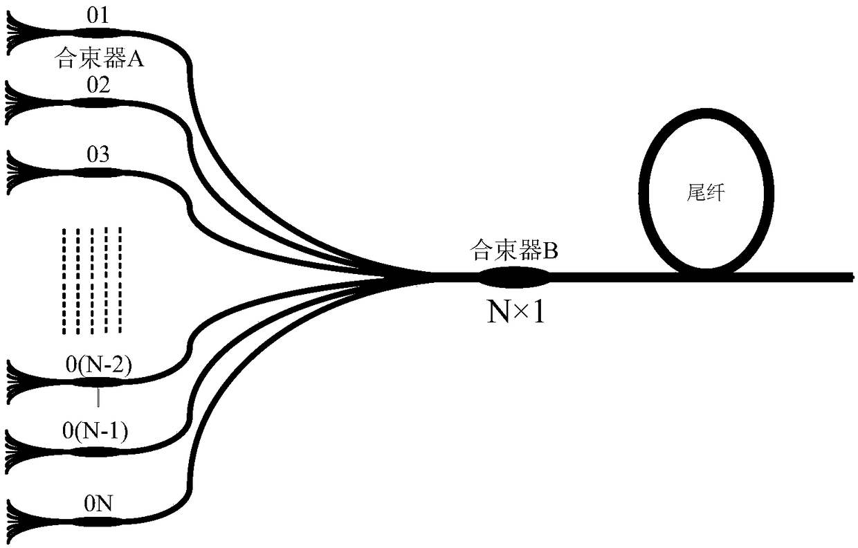 Integrated high power beam combiner