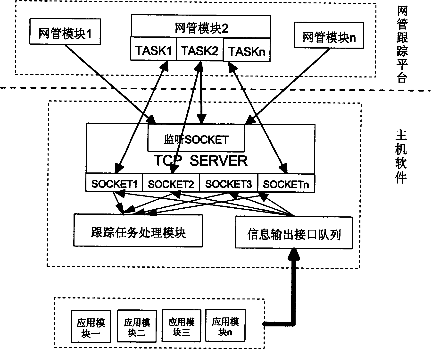 Tracking maintenance method of communication equipment information and its system