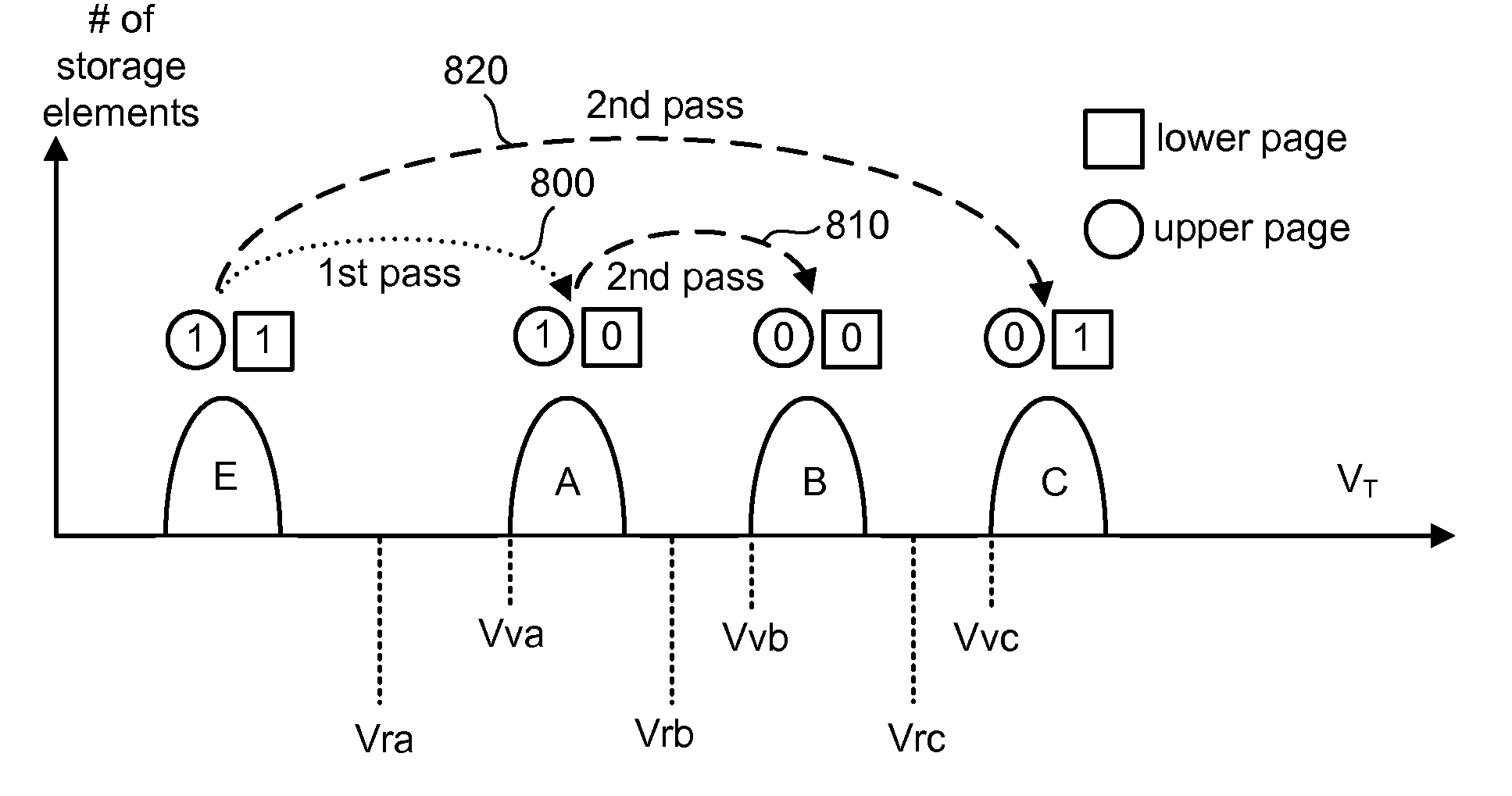 System for increasing programming speed for non-volatile memory by applying counter-transitioning waveforms to word lines