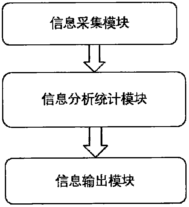 Evaluation system for function impairment of old people