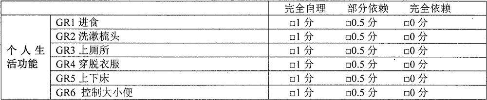 Evaluation system for function impairment of old people